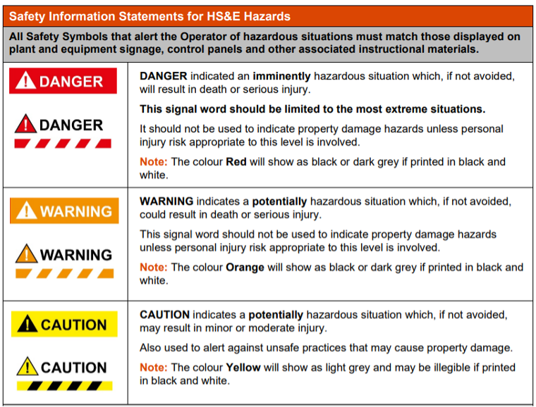 Best practices for procedure writing - a table showing three different warnings from the HPOG Guidance on Best Practice in Procedure Formatting