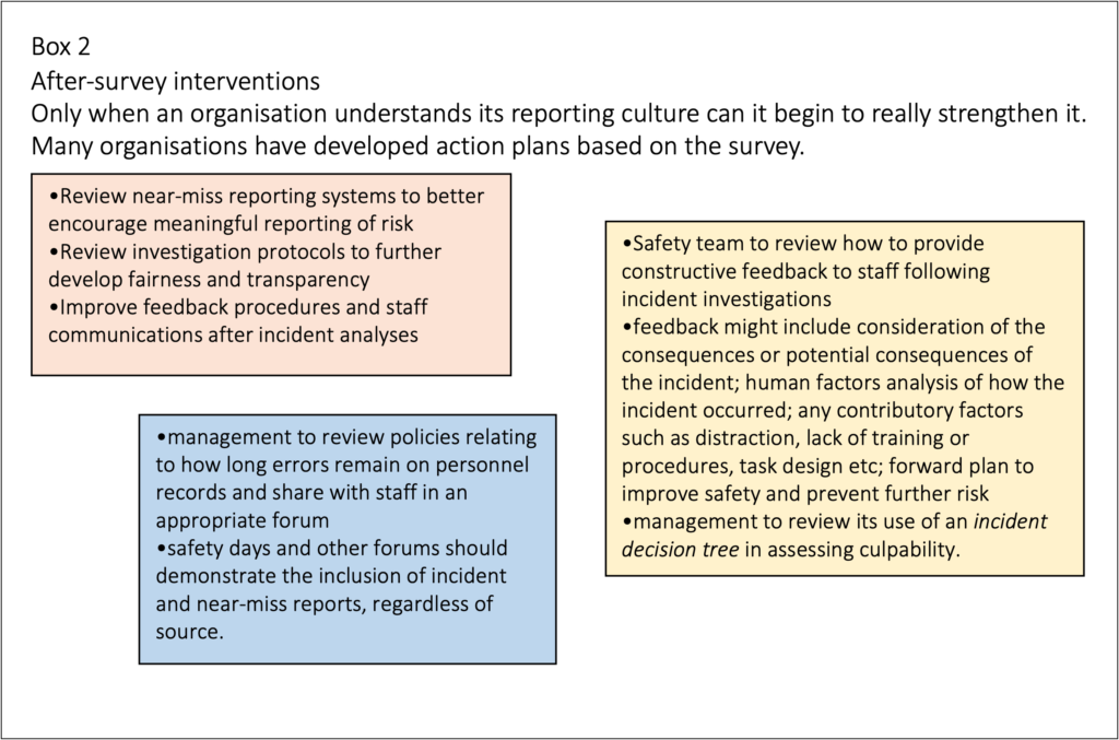 Organisational learning - after-survey interventions