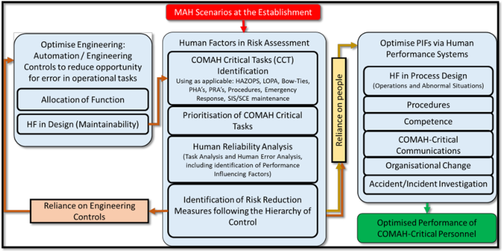 Navigating the Human Factors Roadmap - The Human Factors Roadmap