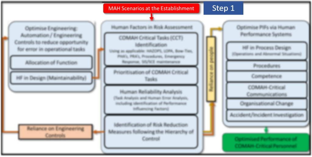 Navigating the Human Factors Roadmap - Step 1 of the HF Roadmap