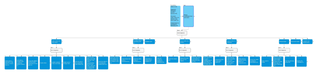 Navigating the Human Factors Roadmap - Example HTA