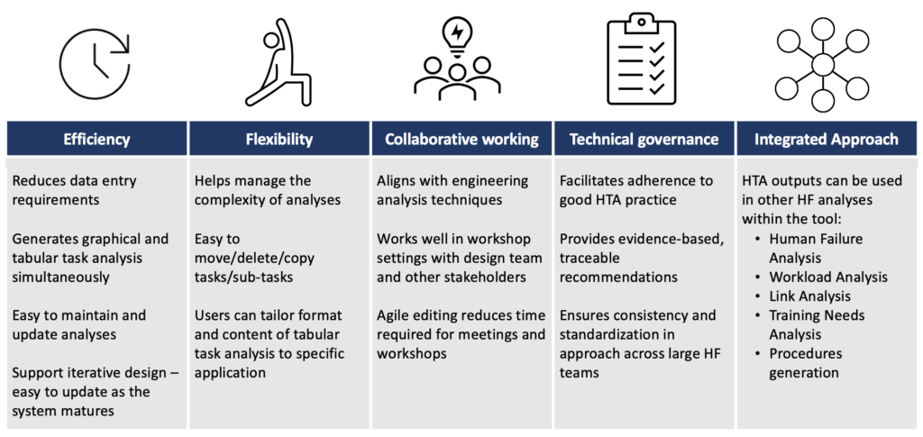 Innovative Software for HFI in Defence - the key benefits of using SHERPA for Task Analysis