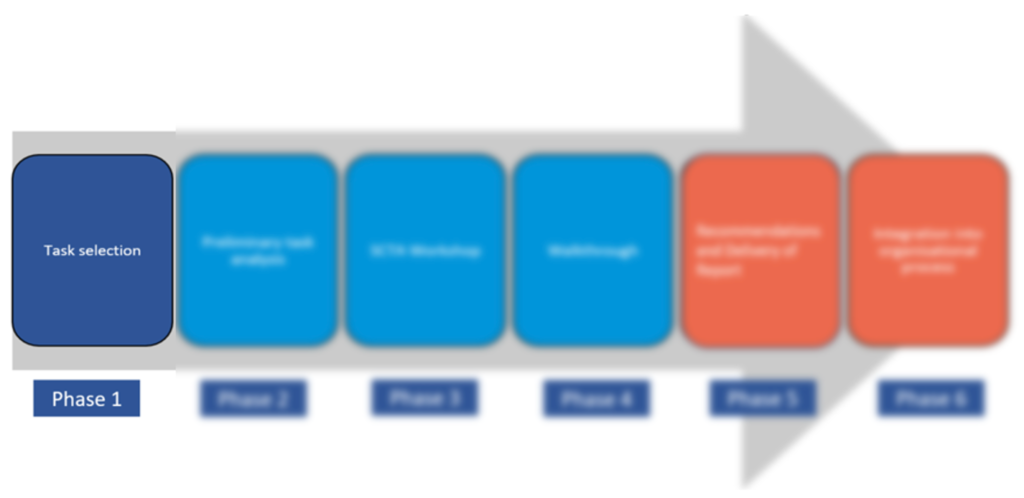 SCTA Workflow: phase 1 of the SCTA process