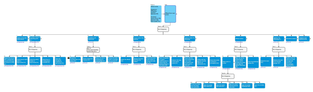 SCTA Workflow: an example HTA