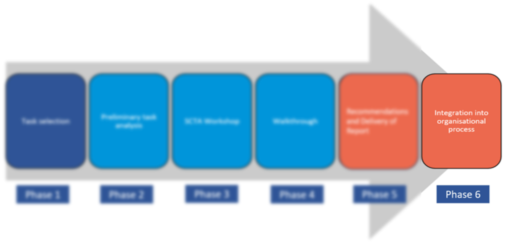 SCTA Workflow: phase 6 of the SCTA process