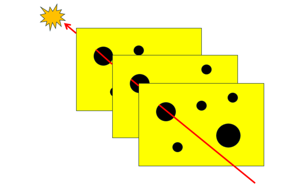 Near Miss Management: Formative ideas for a book chapter - Swiss Cheese Model