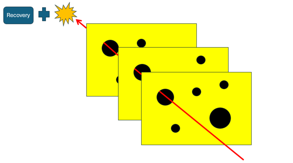 Near Miss Management - A failed safe near miss due to effective recovery