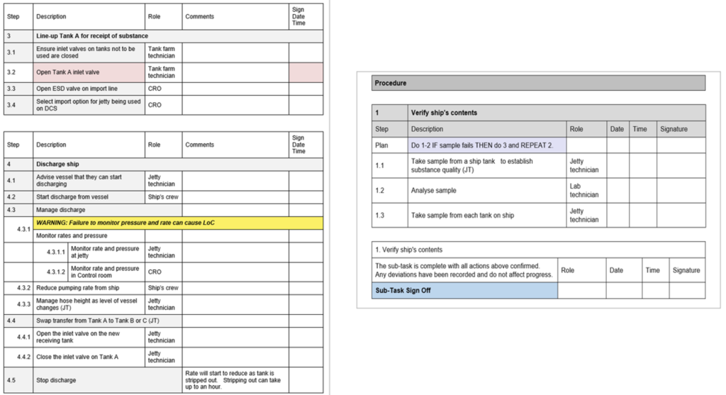 Crafting Effective and Safe Procedures - Example SOP with sign off areas