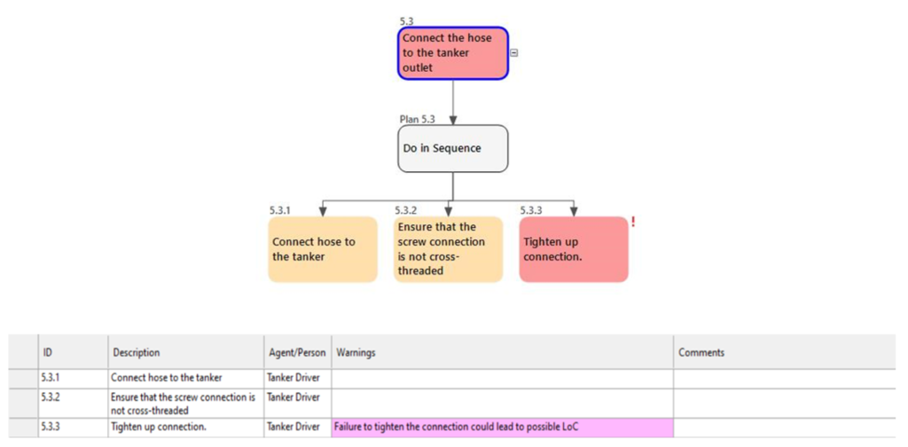 The SHERPA software enables the analyst to include any critical information within the HTA