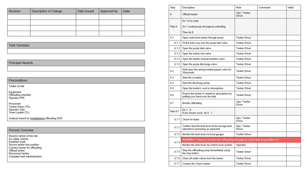 Example of one of the many procedure templates within SHERPA