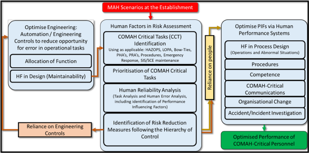 Human Factors Regulations - HF Roadmap within the HF Delivery Guide